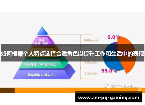 如何根据个人特点选择合适角色以提升工作和生活中的表现 如何根据个人特点选择合适角色以提升工作和生活中的表现