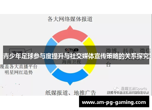 青少年足球参与度提升与社交媒体宣传策略的关系探究 青少年足球参与度提升与社交媒体宣传策略的关系探究