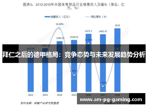 拜仁之后的德甲格局:竞争态势与未来发展趋势分析 拜仁之后的德甲格局:竞争态势与未来发展趋势分析