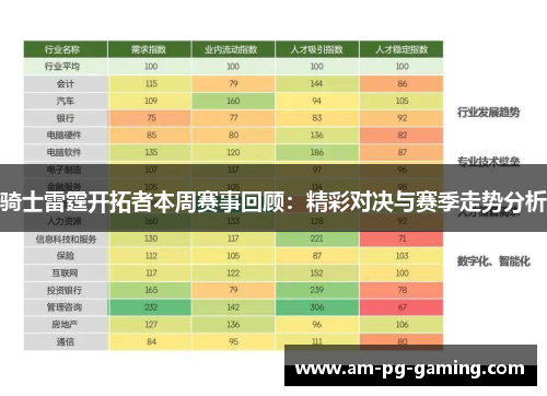 骑士雷霆开拓者本周赛事回顾:精彩对决与赛季走势分析 骑士雷霆开拓者本周赛事回顾:精彩对决与赛季走势分析
