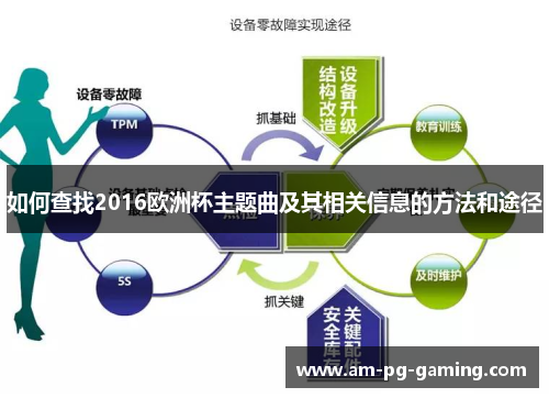 如何查找2016欧洲杯主题曲及其相关信息的方法和途径 如何查找2016欧洲杯主题曲及其相关信息的方法和途径