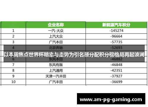 以本周焦点世界杯赔率与走势为引名额分配积分榜格局再起波澜 以本周焦点世界杯赔率与走势为引名额分配积分榜格局再起波澜