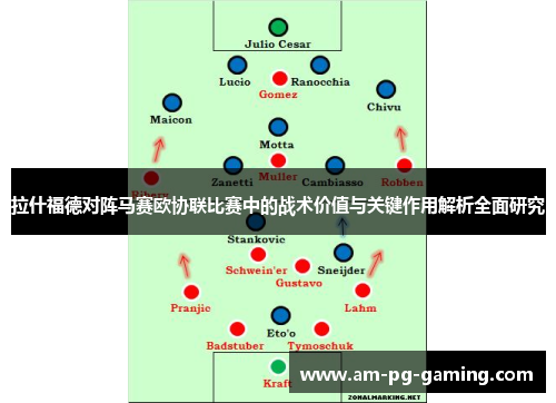 拉什福德对阵马赛欧协联比赛中的战术价值与关键作用解析全面研究 拉什福德对阵马赛欧协联比赛中的战术价值与关键作用解析全面研究