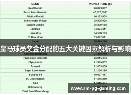 皇马球员奖金分配的五大关键因素解析与影响