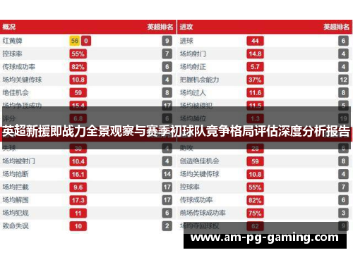 英超新援即战力全景观察与赛季初球队竞争格局评估深度分析报告