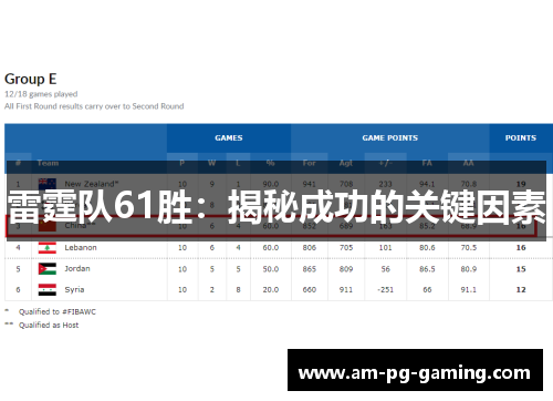 雷霆队61胜:揭秘成功的关键因素 雷霆队61胜:揭秘成功的关键因素